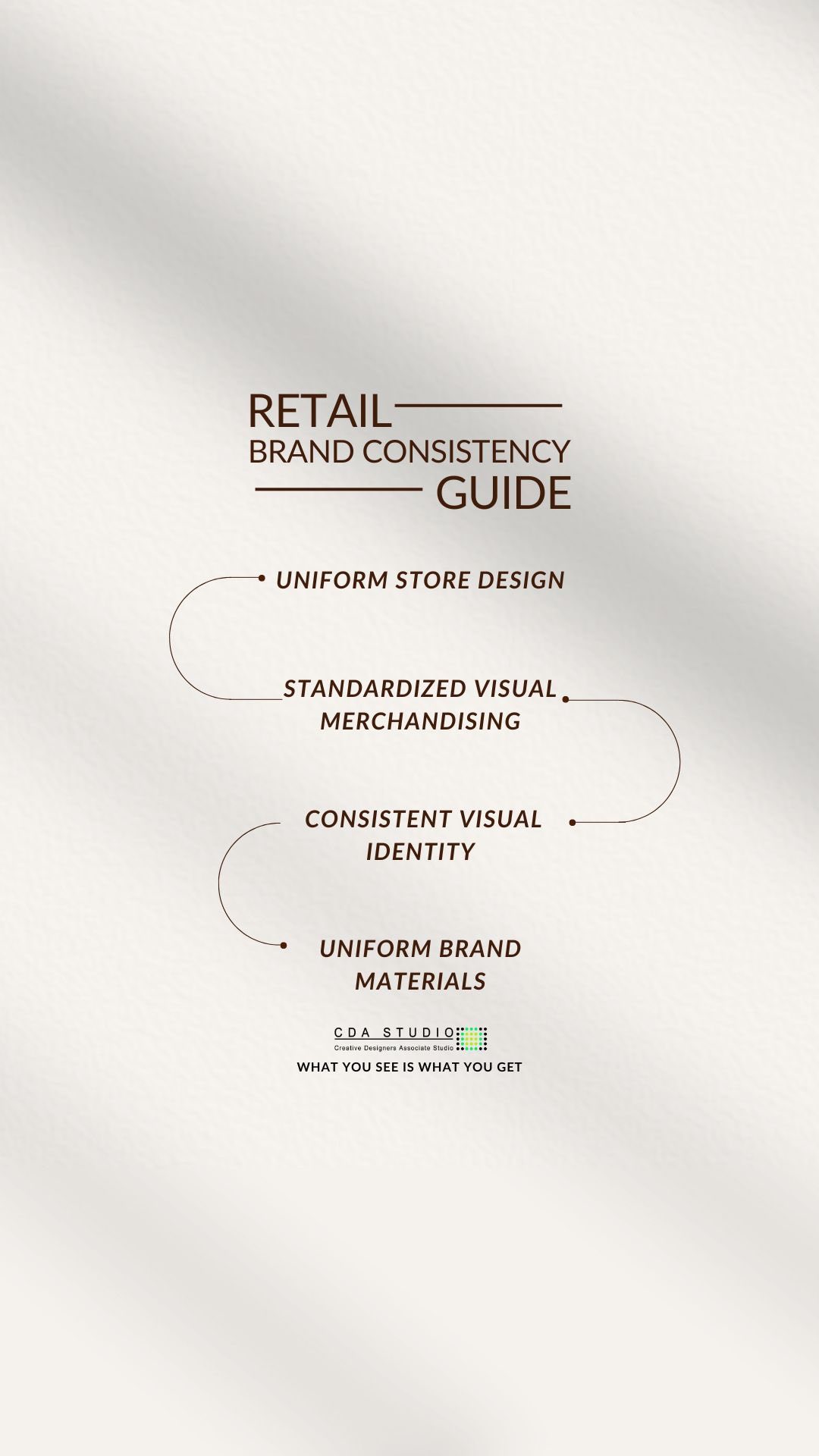 CDA retail design principles